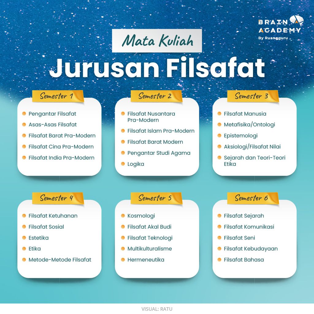 Mengenal Jurusan Filsafat, Si Ibu dari Segala Ilmu