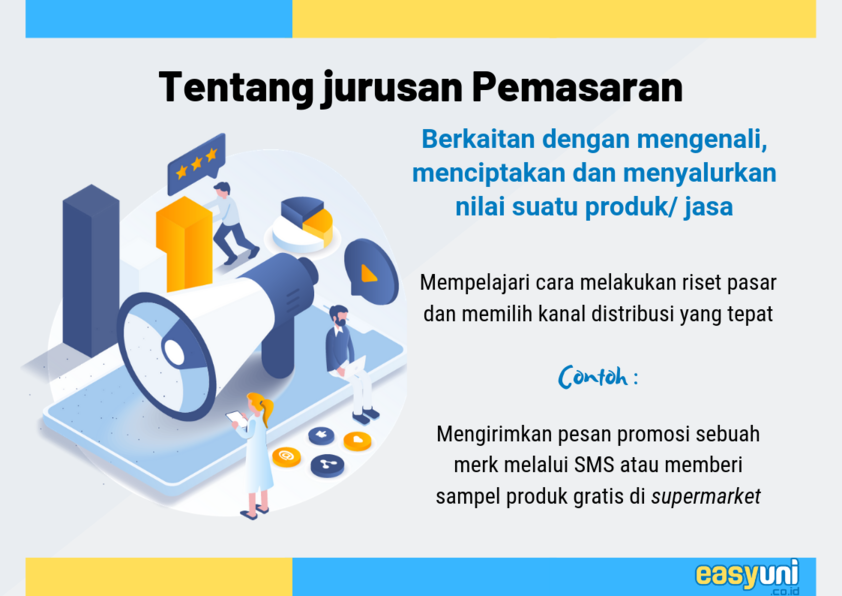 Kuliah Jurusan Pemasaran (Marketing) di Indonesia 2020