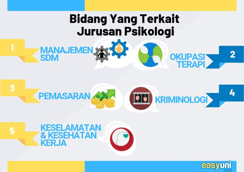 Kuliah di Luar Negeri - Jurusan Psikologi (2019)