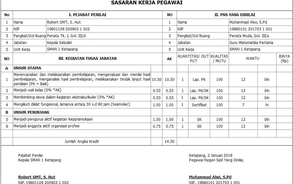 Contoh Sasaran Kerja Guru Kelas - AugustkruwWagner