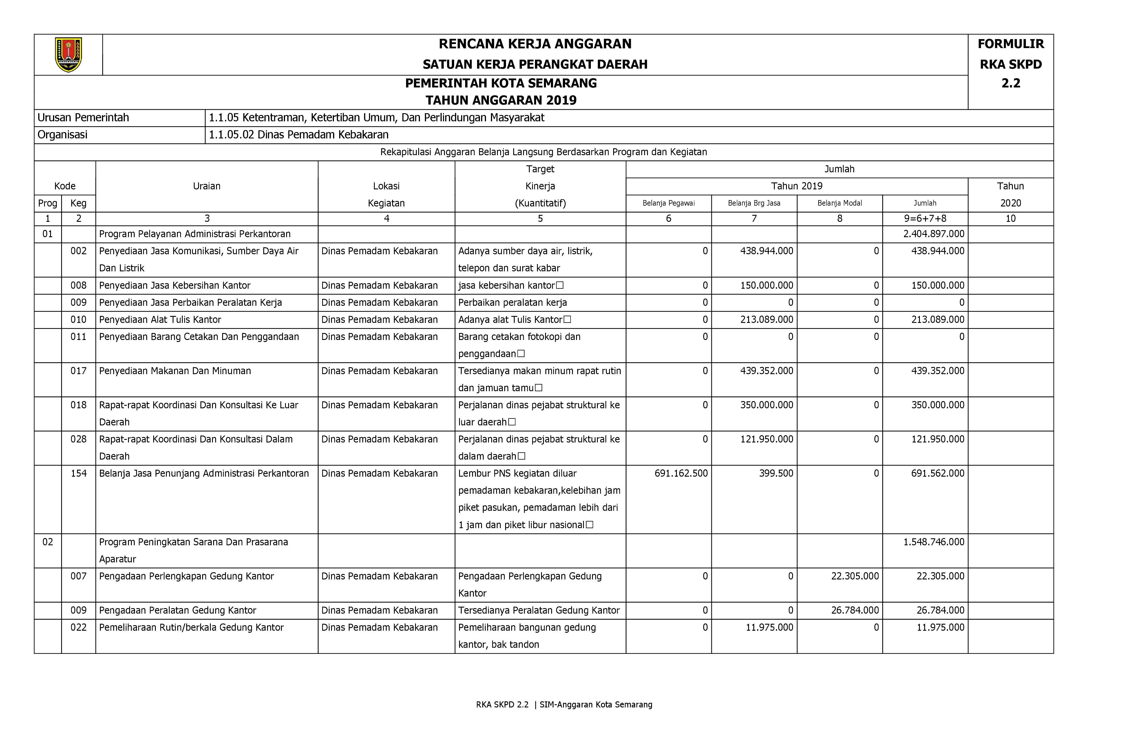 Contoh Planning Kerja