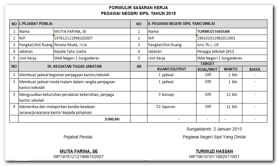 Contoh Laporan Kegiatan Harian Skp Skp Target Bulan Dan Skp Target