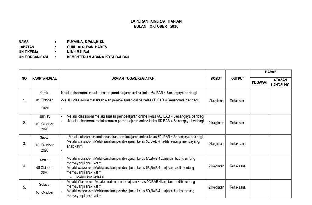 Contoh Laporan Kinerja Harian - Riset