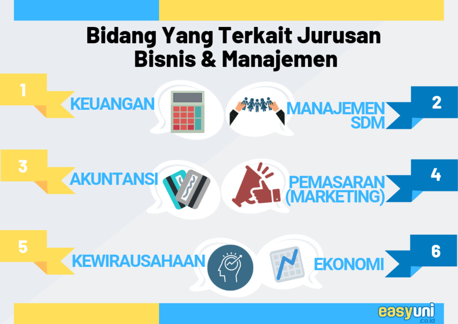 Panduan Kuliah Jurusan Bisnis dan Manajemen 2020