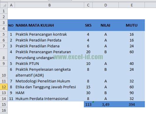 √ Rumus Dan Cara Menghitung Nilai Ipk (Index Prestasi Kumulatif) - tips