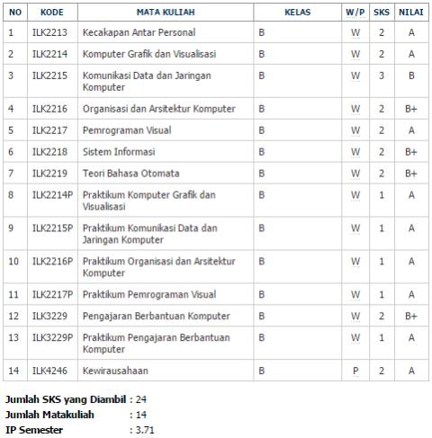 Cara Menargetkan IP Kuliah dengan Baik - Ruang Mahasiswa