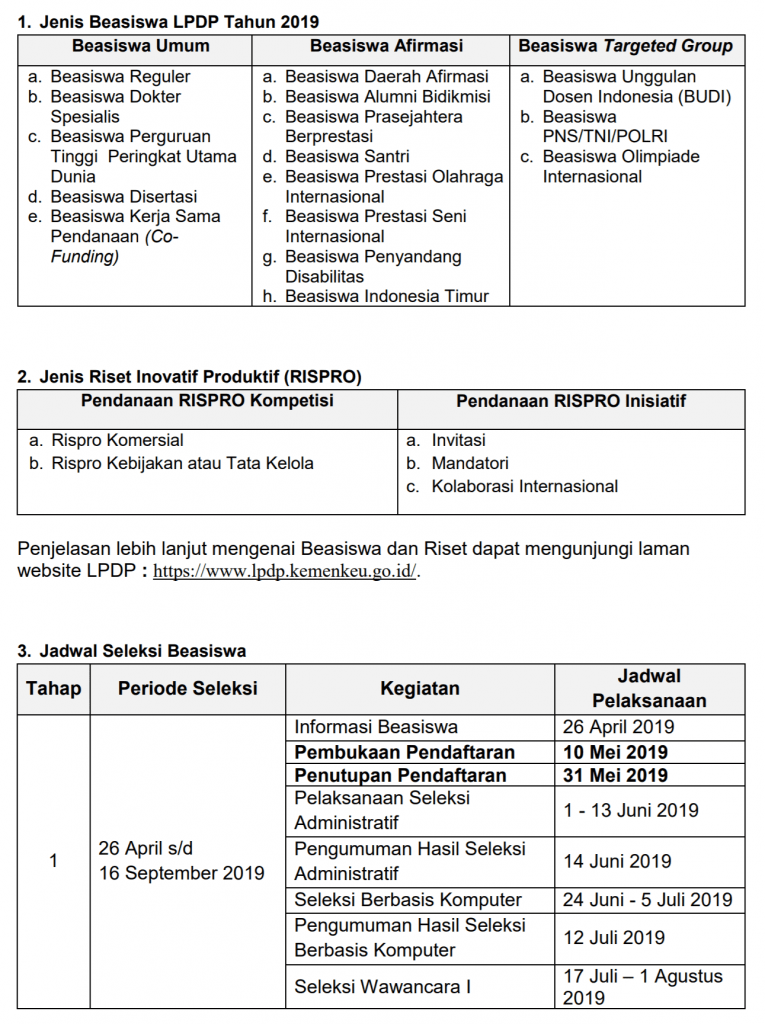 21+ Beasiswa S2 Seni Dalam Negeri Terbaru