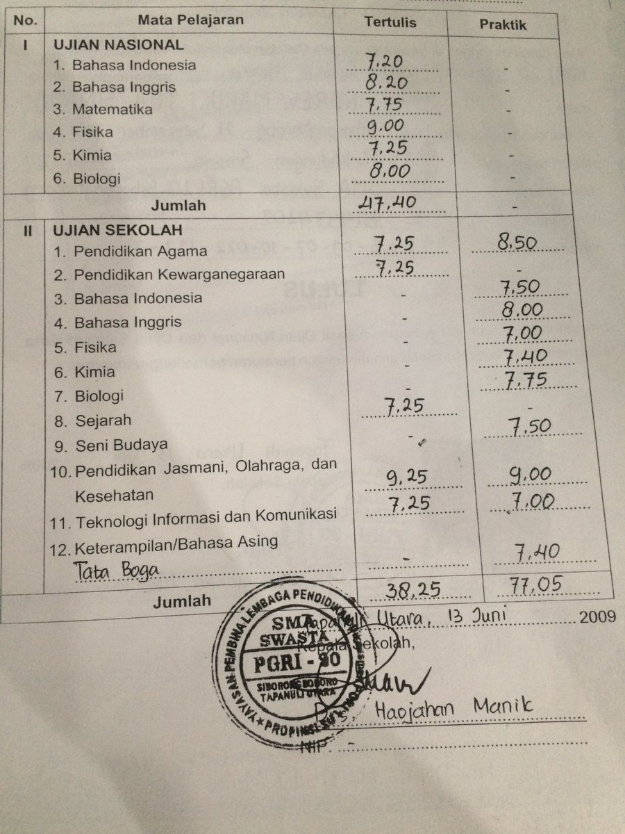 Apa Itu Nilai Ipk Ijazah Smk : Cara Melihat Letak Arti Kode Di Nomor