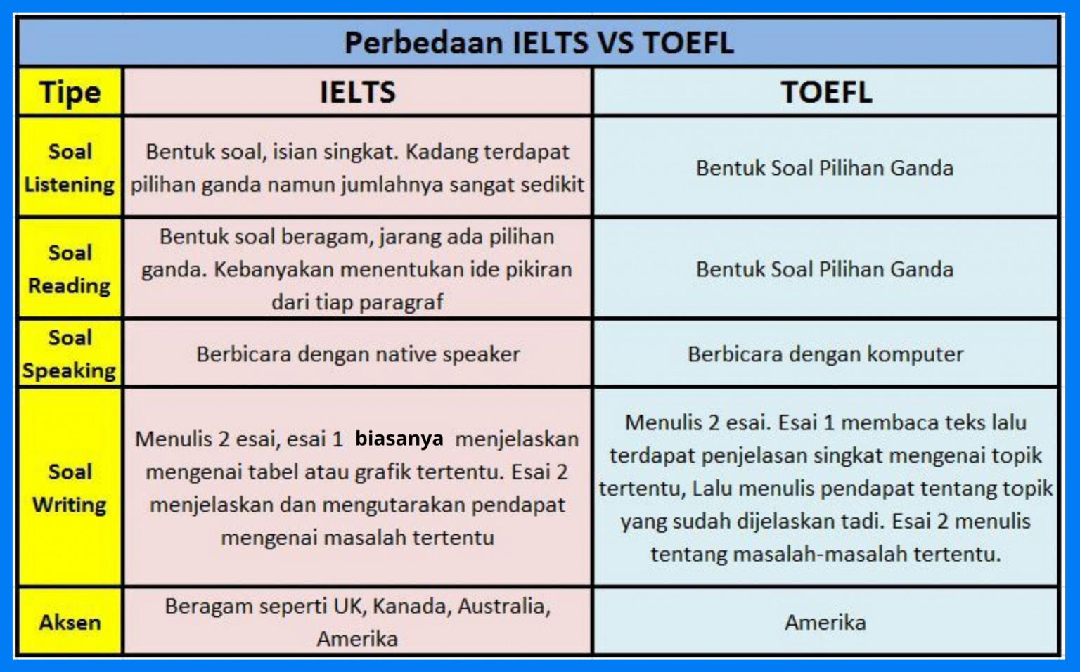 Toefl Toeic Elpt Ielts Apa Sih Bedanya Yuk Kenali Scholarship Us | Hot