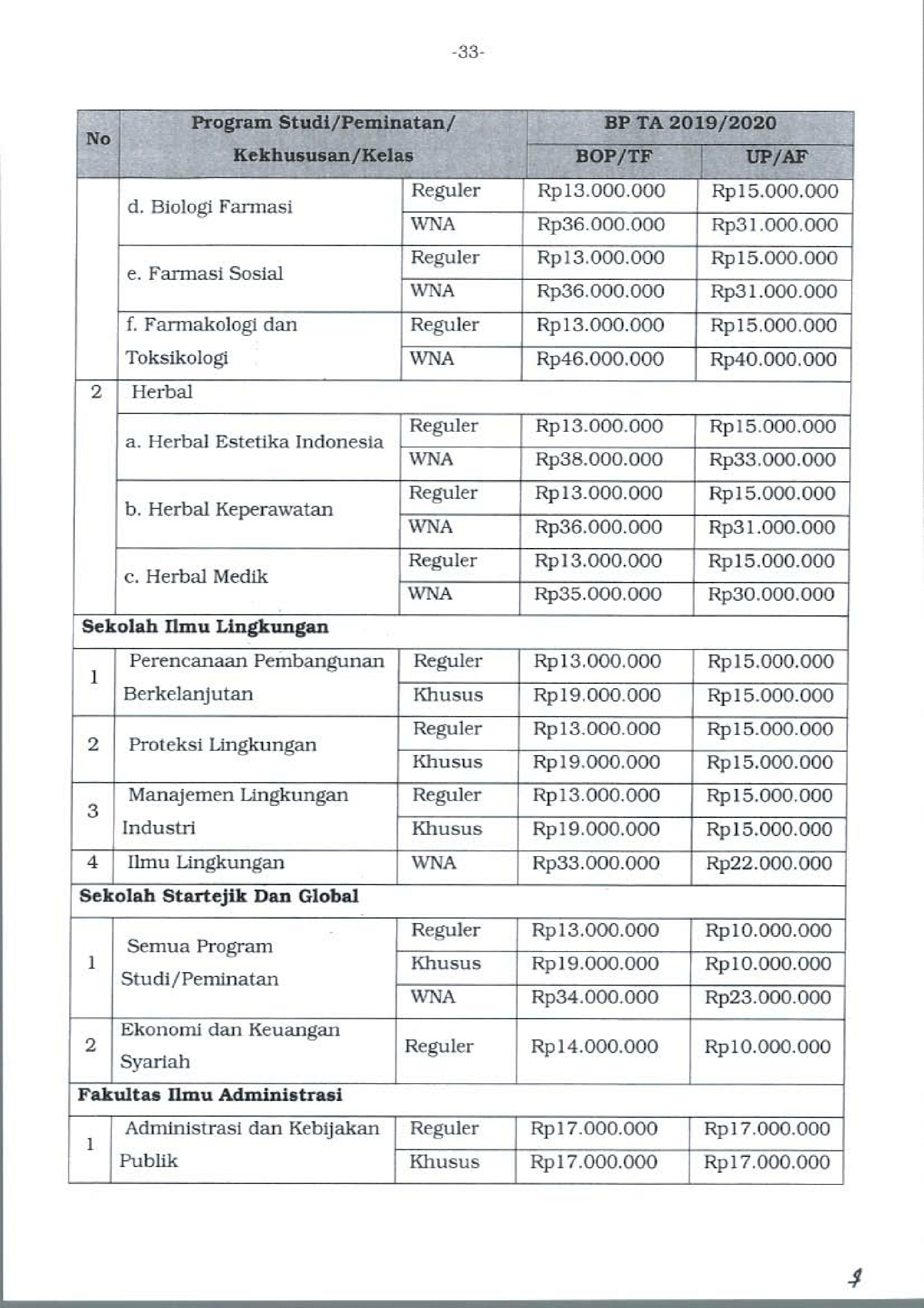 Info Terbaru Biaya Kuliah S2 UI (Universitas Indonesia) TA 2020/2021