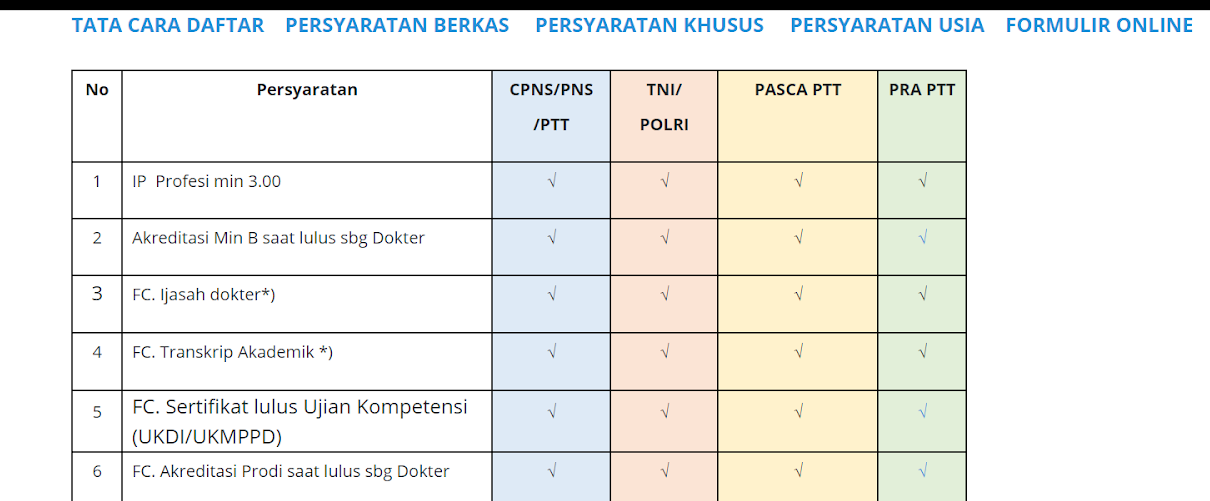 Indeks Prestasi Kumulatif Smk : Cara Menghitung Total Ipk Brainly