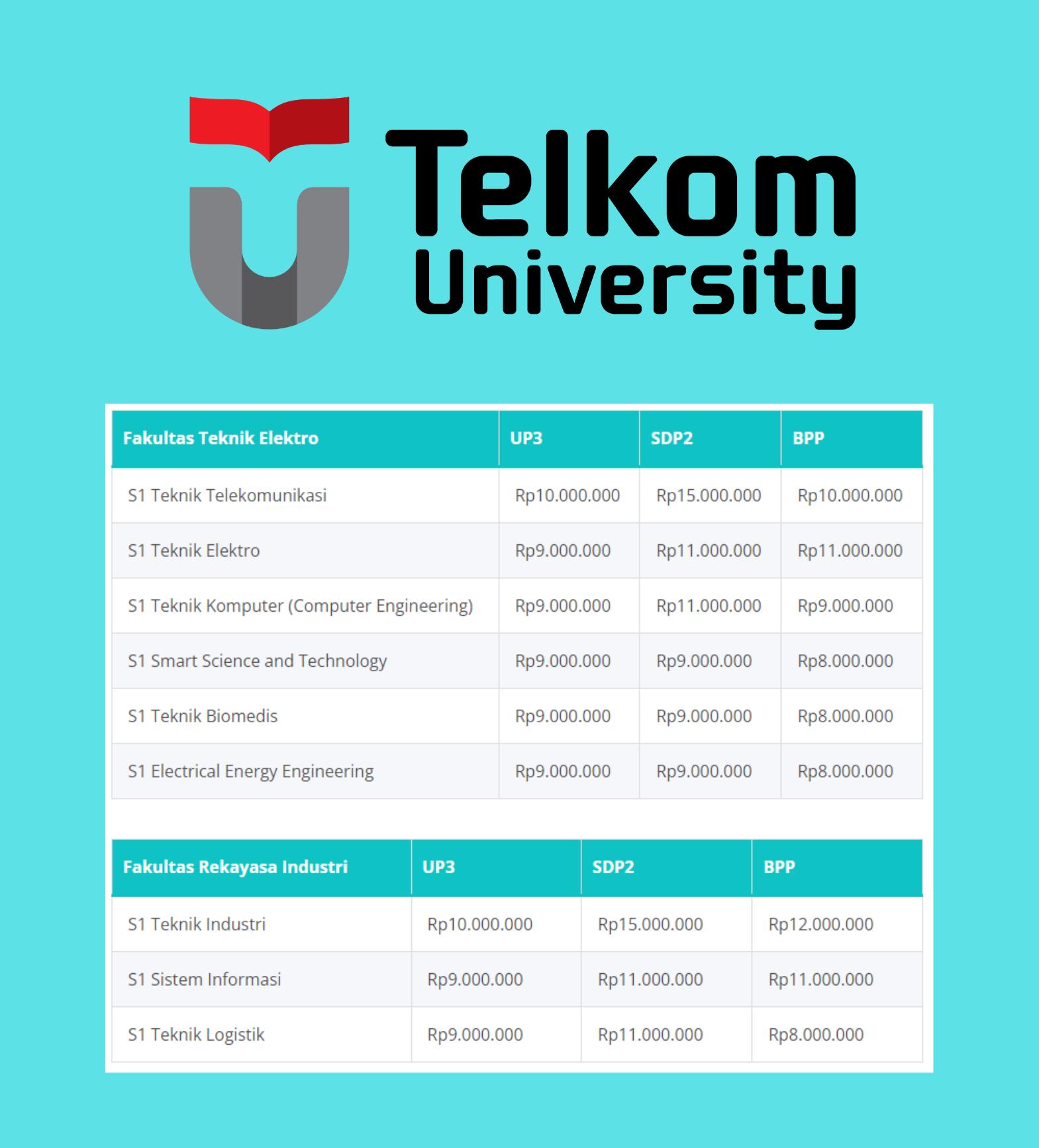 Rincian Biaya Kuliah Telkom University (Tel-U) 2022/2023 Semua Jurusan