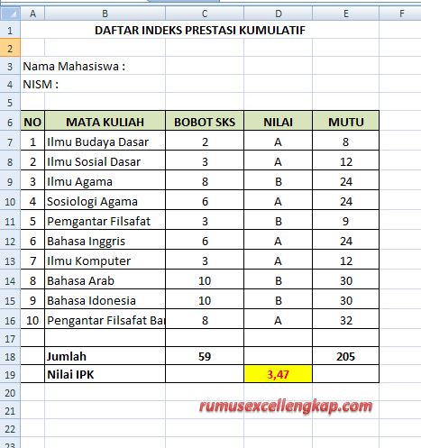 Cara Cepat Menghitung Nilai IPK Dengan Rumus Excel - Fungsi dan Rumus