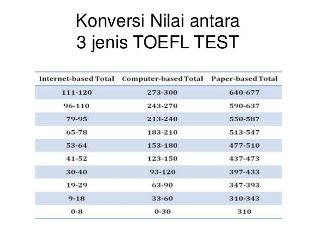 Konversi Nilai Toefl – kabarmedia.github.io