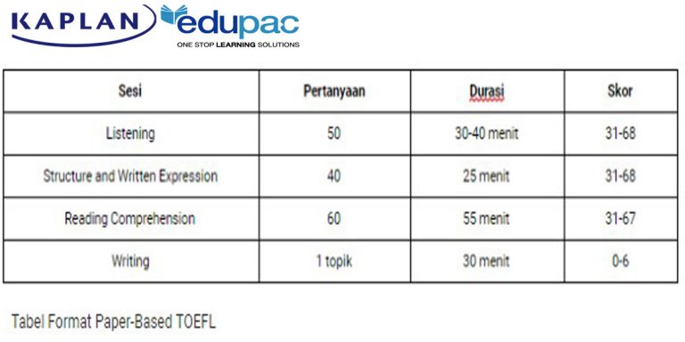 Inilah Perbedaan 4 Jenis TOEFL® yang Wajib Diketahui – Edupac ID Blog