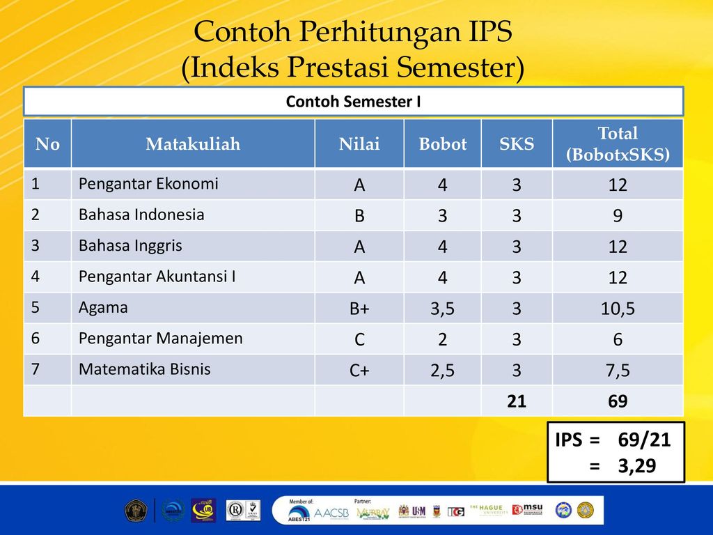 Apa Itu Nilai Ipk Ijazah Smk Id Aplikasi - Riset